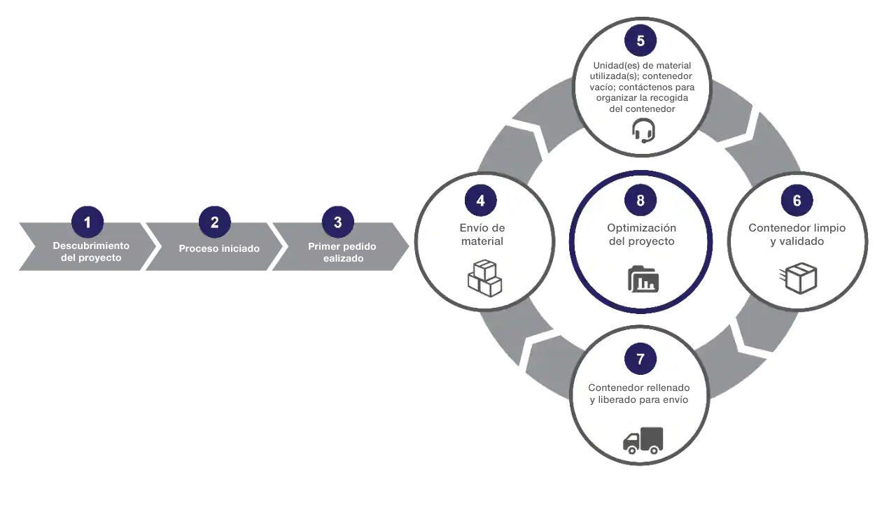 Un servicio fiable que cumple con sus altos estándares