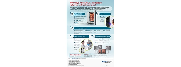 Vios iDx CO2 Incubators Infographic