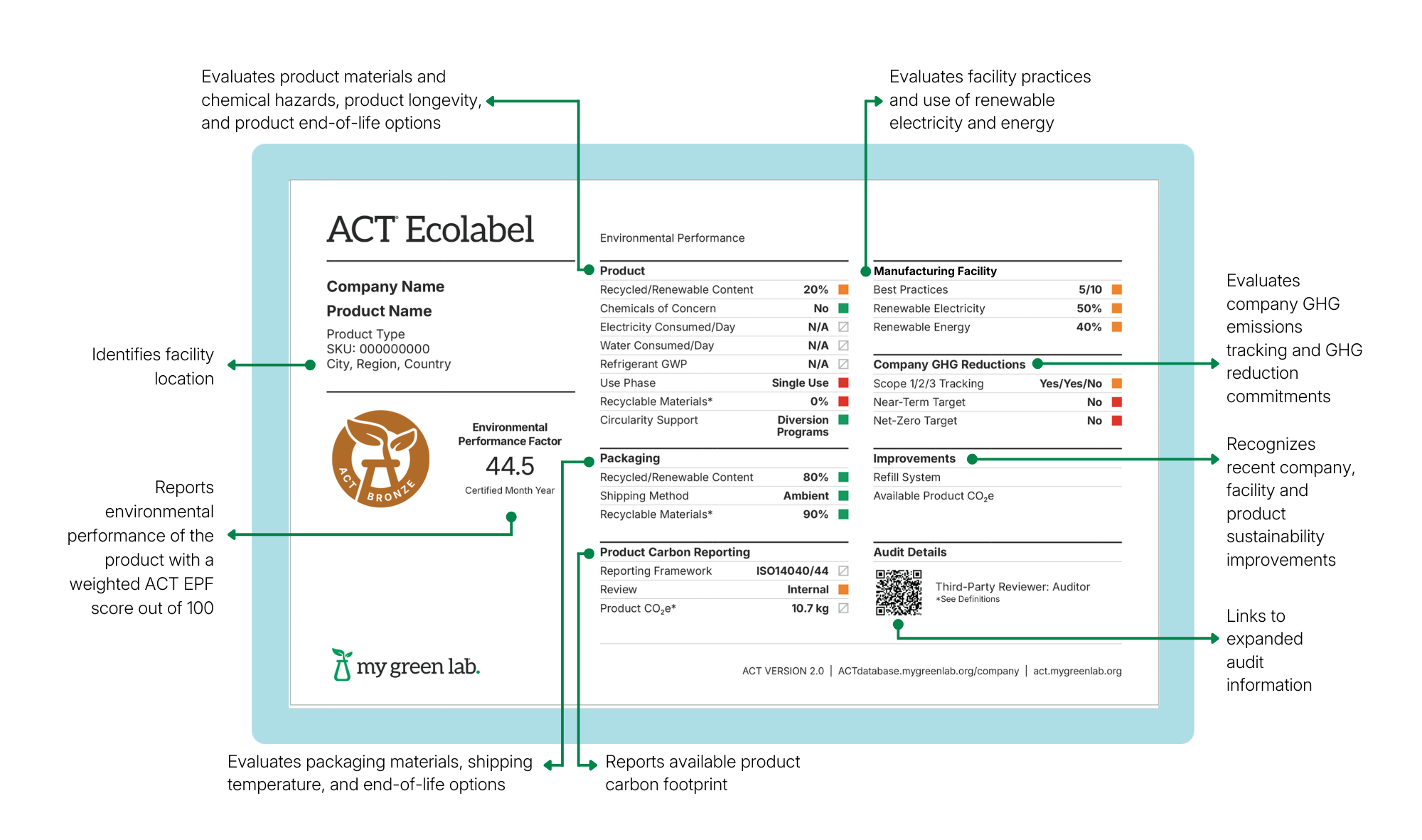 ACT Ecolabel