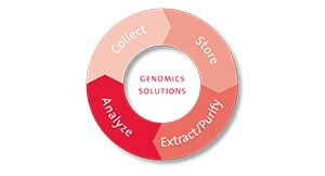 Corning Genomics Applications