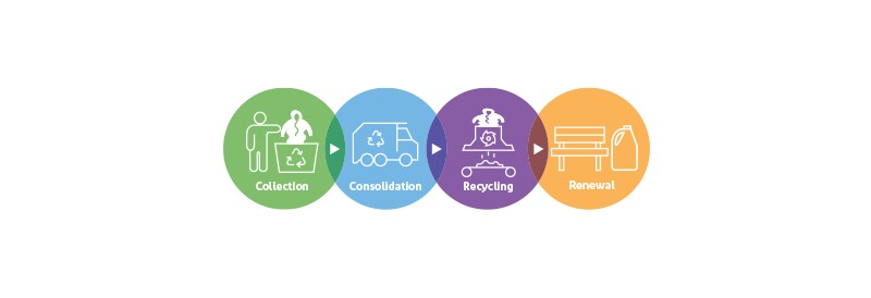 Give garments a second chance with Dupont 