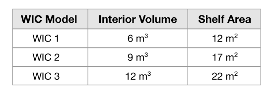 Tabla 1: Volumen interior y superficie de estante de los WIC BINDER™