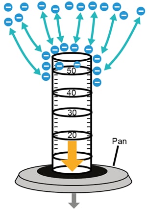 Figura 2: Interacción repulsiva durante el pesaje