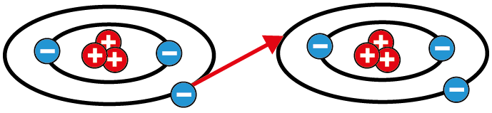 Figura 1a: Ilustración esquemática de la creación de iones