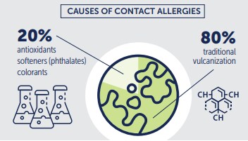 Causas de las alergias de contacto