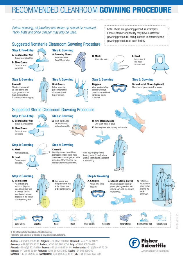 Recommended Cleanroom Gowning Procedure
